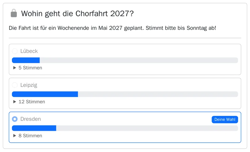 Ergebnis der Abstimmung „Wohin geht die Chorfahrt 2027?“: Lübeck 5, Leipzig 12 und Dresden 8 Stimmen.
