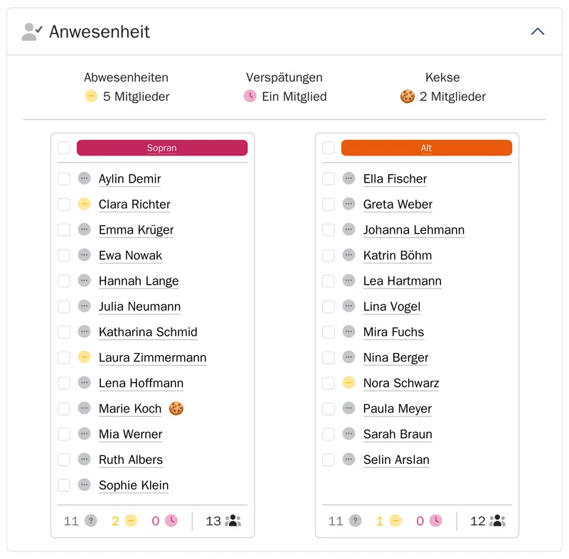 Anwesenheit der Chorprobe am 12.10.2026: Sopran mit 13 und Alt mit 12 Mitgliedern, je mit Kästchen für die ganze Stimmgruppe und für jedes Mitglied.