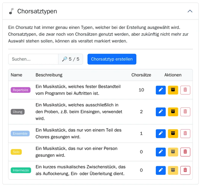 Chorsatztypen Repertoire, Übung, Ensemble, Solo und Intermezzo mit Farbe, Beschreibung und der Zahl ihrer Chorsätze.