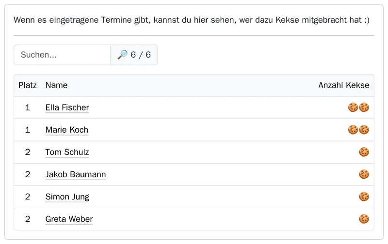 Keks-Rangliste des Probenzeitraums: Marie Koch hat zweimal Kekse mitgebracht, Tom Schulz, Jakob Baumann, Simon Jung und Ella Fischer je einmal.